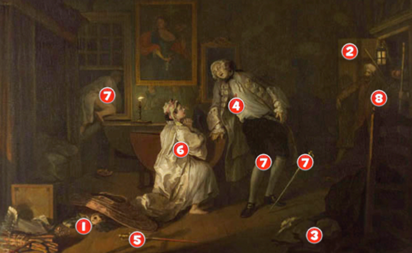 Unedited reconstruction of temporal order in William Hogarth’s « Bagnio » by sample participant